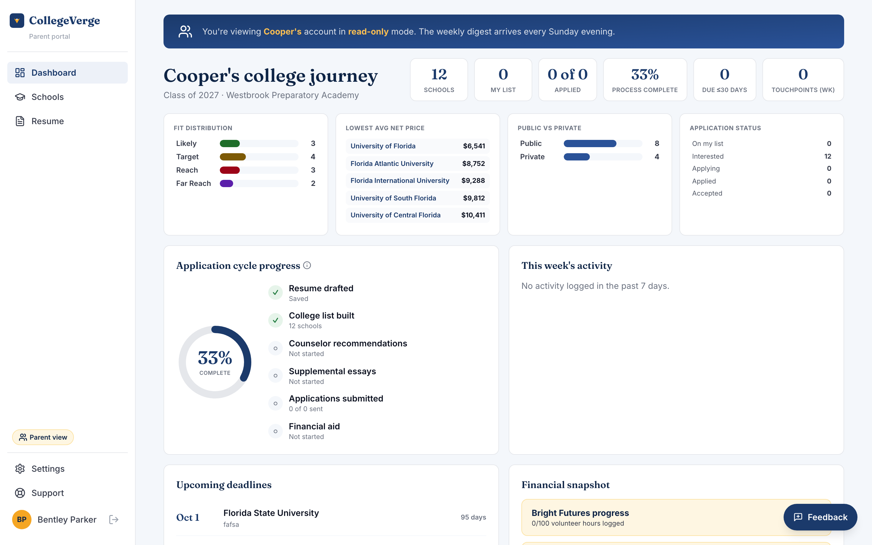 The parent dashboard with a read-only banner, summary chips, four summary panels, and an application cycle progress ring.