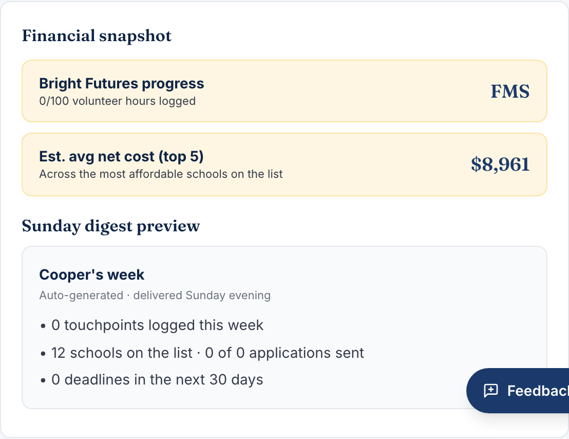 The Sunday digest preview on the parent dashboard, summarizing touchpoints, schools, and upcoming deadlines for the week.